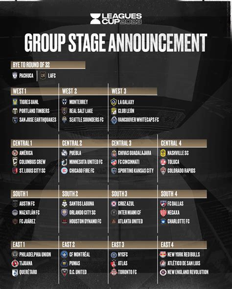 leagues cup calendario|leagues cup group stage schedule.